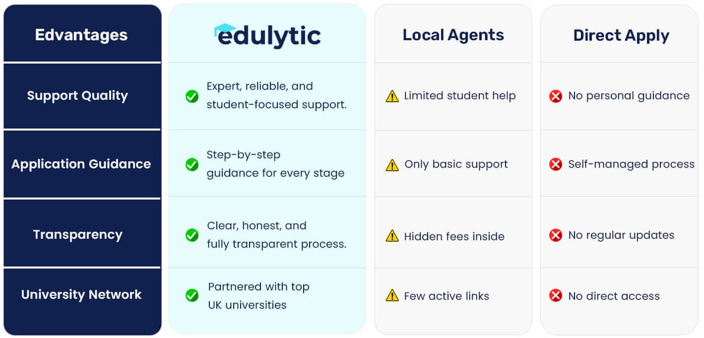 Edulytic Consultancy Perks